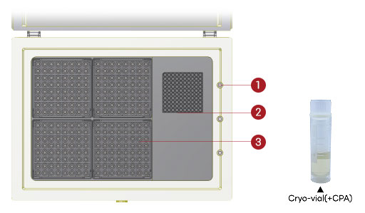 3 Storage Locations Divided by Function