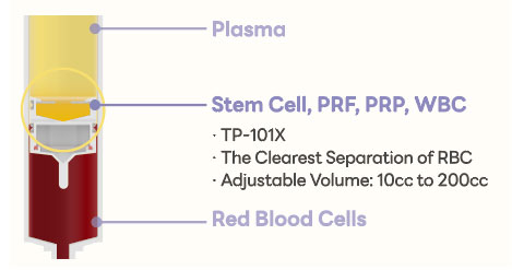 Stem Trap, Effectively Utilized in Various Fields