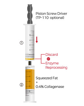 Enzyme Mizing Process 4